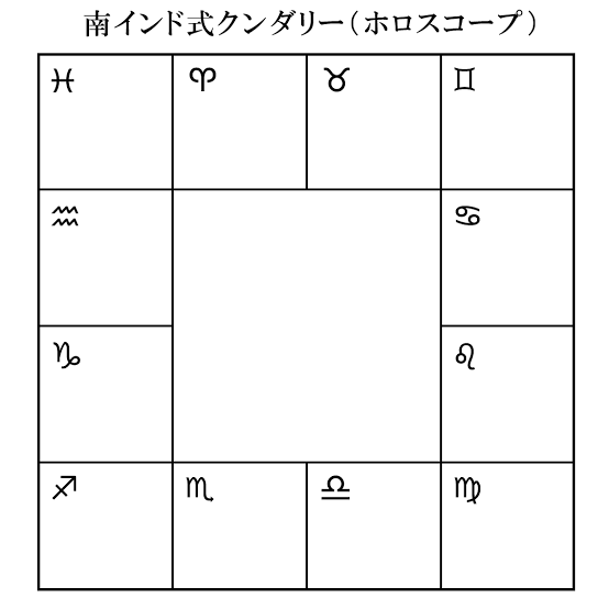 インド占星術